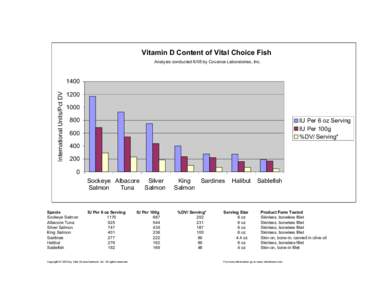 Vitamin D Chart & data.xls