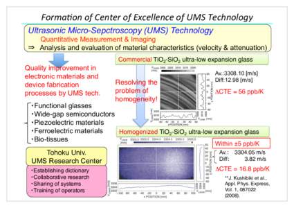 Forma&on(of(Center(of(Excellence(of(UMS(Technology Ultrasonic Micro-Sepctroscopy (UMS) Technology Quantitative Measurement & Imaging Analysis and evaluation of material characteristics (velocity & attenuation) Commercial