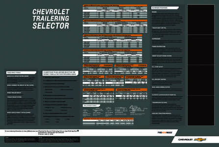 2015 Silverado 1500 Engine Horsepower, Torque and Maximum Trailer Weight Ratings  CHEVROLET TRAILERING  SELECTOR