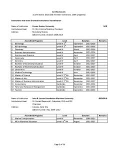 Certified Levels as of October[removed]member institutions, 1098 programs) #REF! Institutions that were Granted Institutional Accreditation Name of Institution Institutional Head