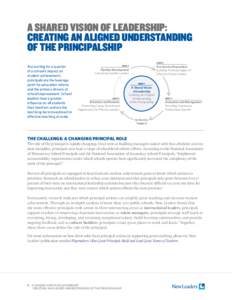 A SHARED VISION OF LEADERSHIP: CREATING AN ALIGNED UNDERSTANDING OF THE PRINCIPALSHIP BRIEF 3  Accounting for a quarter