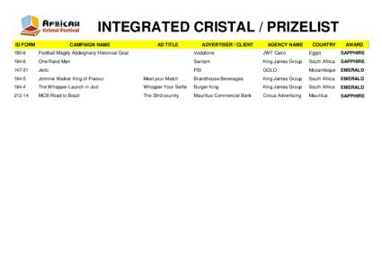 INTEGRATED CRISTAL / PRIZELIST ID FORM CAMPAIGN NAME  AD TITLE