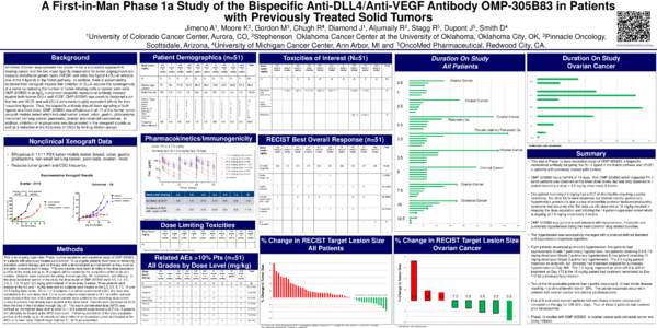 A First-in-Man Phase 1a Study of the Bispecific Anti-DLL4/Anti-VEGF Antibody OMP-305B83 in Patients with Previously Treated Solid Tumors Jimeno A1, Moore K2, Gordon M3, Chugh R4, Diamond J1, Aljumaily R2, Stagg R5, Dupon