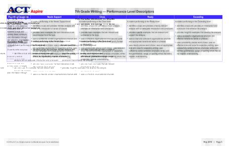 7th Grade Writing — Performance Level Descriptors Reporting Categories Needs Support  Close