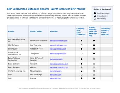 ERP Comparison Database Results - North American ERP Market  History of Use Legend This report shows ERP that have a history of relevant usage in companies matching the criteria in the three right columns. Report data do