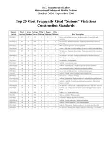 N.C. Department of Labor Occupational Safety and Health Division October 2008–September[removed]Top 25 Most Frequently Cited “Serious” Violations