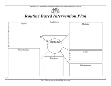Therapists as Collaborative Team members for Infant/Toddler Community Services  Routine Based Intervention Plan Targets:  Facilitators: