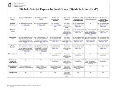 204.1rd - Selected Expense by Fund Group (“Quick Reference Grid”)  Expense Category  Appropriated State Funds