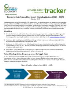 Trends in State Natural Gas Supply Chain Legislation (2013 – 2015) October 2015 State governments in the U.S. bear much of the responsibility for regulating natural gas production, transportation, storage, and end uses