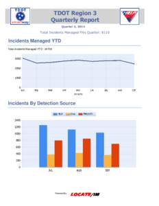 TDOT Region 3 Quarterly Report Quarter 3, 2014 Total Incidents Managed This Quarter: 8110