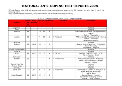 NATIONAL ANTI-DOPING TEST REPORTS 2008 IPF-Anti-Doping rules 14.2 