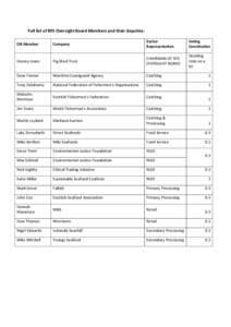 Full list of RFS Oversight Board Members and their deputies: Company Sector Representation