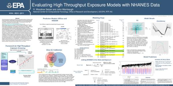 EPA  Evaluating High Throughput Exposure Models with NHANES Data R. Woodrow Setzer and John Wambaugh National Center for Computational Toxicology, Office of Research and Development, US EPA, RTP, NC