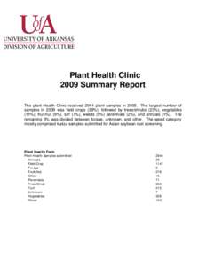 Plant Health Clinic 2009 Summary Report The plant Health Clinic received 2944 plant samples inThe largest number of samples in 2009 was field crops (39%), followed by trees/shrubs (23%), vegetables (11%), fruit/nu
