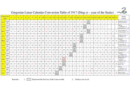 Gregorian-Lunar Calendar Conversion Table ofDing-si – year of the Snake) Gregorian date 1