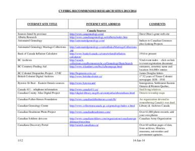 CVFHRG RECOMMENDED RESEARCH SITES[removed]INTERNET SITE TITLE Sources listed by province Alberta Research