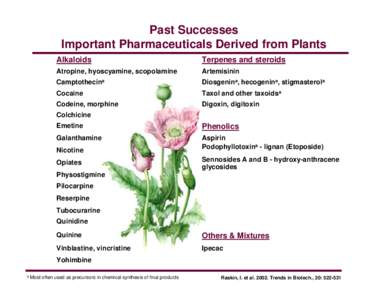 Past Successes Important Pharmaceuticals Derived from Plants Alkaloids Terpenes and steroids