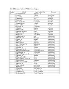 List of Integrated Schools (Public) Across Regions Region School I 1.East Central IS 2.Pallas IS