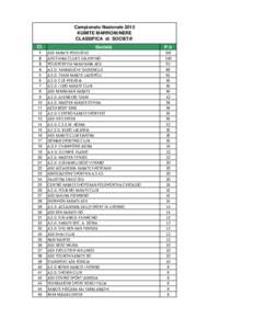 Classifica di Società Nazionale 14 Maggio 2016 KUMITE