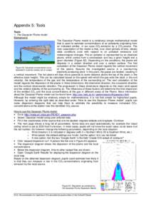 Atmospheric dispersion modeling / Plume / Air pollution / HYSPLIT / DISPERSION21