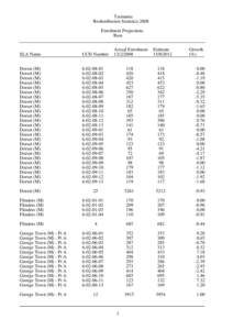 Tasmania Redistribution Statistics 2008 Enrolment Projections Bass  SLA Name