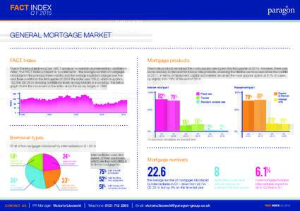 Q1GENERAL MORTGAGE MARKET FACT Index  Mortgage products