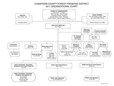 CHAMPAIGN COUNTY FOREST PRESERVE DISTRICT 2011 ORGANIZATIONAL CHART BOARD OF COMMISSIONERS Ruth Wene – President Edwin Herricks – Vice President Christopher White – Treasurer