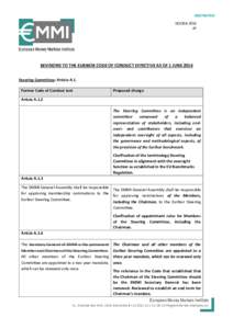 RESTRICTED  D0226B-2016 AF  REVISIONS TO THE EURIBOR CODE OF CONDUCT EFFECTIVE AS OF 1 JUNE 2016