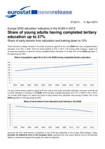 AprilEurope 2020 education indicators in the EU28 in 2013 Share of young adults having completed tertiary education up to 37%