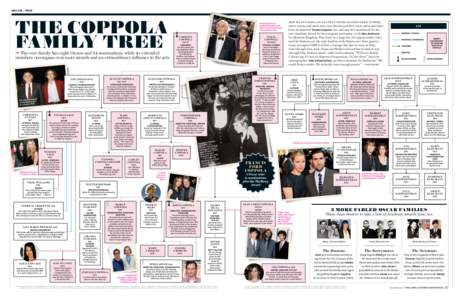 oscar | 2013  The Coppola Family Tree  ◄ Carmine was an
