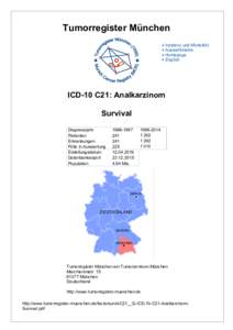 ICD-10 C21: Boesartige Neubildung des Anus und des Analkanals (Anus, Analtumor, Analkrebs, Analkarzinom), Überleben