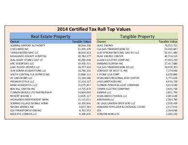 2014 Certified Tax Roll Top Values Real Estate Property Owner SEBRING AIRPORT AUTHORITY LYKES BROS INC TANGLEWOOD MHC LLC