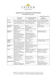 Legal forms of companies in Switzerland Comparative overview Effective January 2012 Corporation (AG / SA)