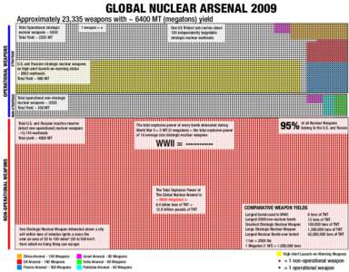 global_nuclear_arsenal_in_number_2009
