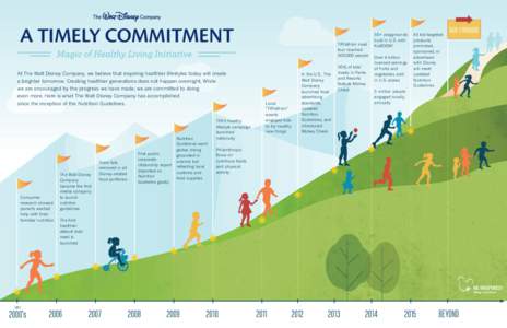 A TIMELY COMMITMENT At The Walt Disney Company, we believe that inspiring healthier lifestyles today will create a brighter tomorrow. Creating healthier generations does not happen overnight. While we are encouraged by t
