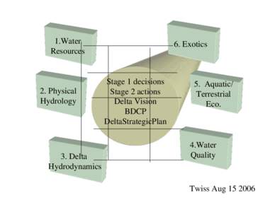 1.Water Resources 2. Physical Hydrology