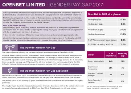 OPENBET LIMITED - GENDER PAY GAP 2017 The UK government has introduced legislation that requires employers with 250 or more employees to publish statutory calculations every year disclosing the pay gap between male and f