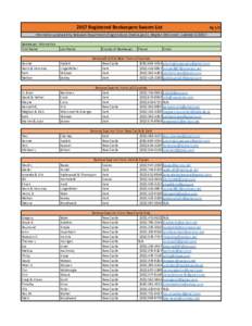 2017 Registered Beekeepers Swarm List  Pg 1/2 Information produced by Delaware Department of Agrictulture, State Apiarist, Meghan McConnell. Updated: Beekeeper Information