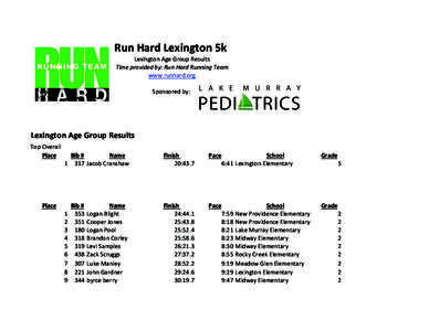 Run	
  Hard	
  Lexington	
  5k	
   Lexington	
  Age	
  Group	
  Results Time	
  provided	
  by:	
  Run	
  Hard	
  Running	
  Team www.runhard.org Sponsored	
  by:	
  