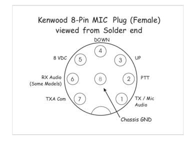 Kenwood 8-Pin MIC Plug (Female) viewed from Solder end DOWN 4 5