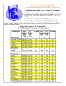 RAYAC Housing Snapshot  A review of the residential real estate market in York & Adams Counties January-November 2012 Housing Statistics The REALTORS Association of York & Adams Counties (RAYAC) reports that a total