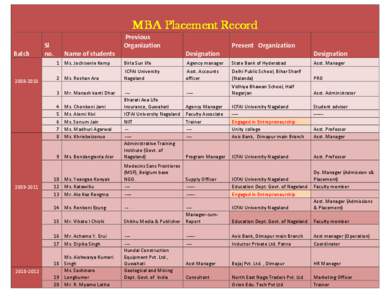 MBA Placement Record Batch[removed]Previous