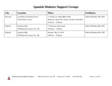 Spanish Diabetes Support Groups City Location  When