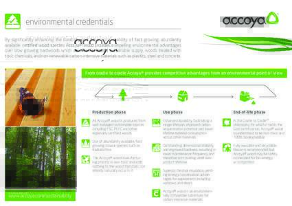 environmental credentials By significantly enhancing the durability and dimensional stability of fast growing, abundantly available certified wood species, Accoya® wood provides compelling environmental advantages over 