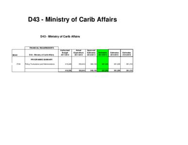 D43 - Ministry of Carib Affairs D43 - Ministry of Carib Affairs FINANCIAL REQUIREMENTS  HEAD