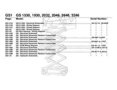Scissors Index  GS1 GS 1530, 1930, 2032, 2046, 2646, 3246 Page:  Model: