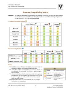 Microsoft Word - Browser Compatibility Matrix 9 SP11.docx