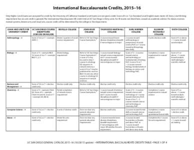 International Baccalaureate Credits, 2015–16 Only Higher Level Exams are accepted for credit by the University of California; Standard Level Exams are not given credit. Score of 6 or 7 on Standard Level English exam me
