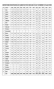 DISTRICTWISE REGISTRATION OF CASES FOR THE YEAR 2005 TO 2017 IN RESPECT OF J&K STATE SNo. District  2005