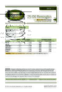 DATAFILE™  25-06 Remington with Boron Nitride Coated 120-grain DeepCurl ® SP